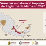 Con 312 empresas, encabeza Veracruz registro de marcas a nivel nacional